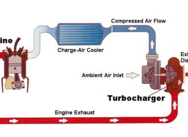 Động cơ turbo tăng áp là gì ? Dầu nhớt nào phù hợp cho động cơ turbo?  